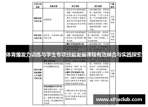 体育爆发力训练与学生专项技能发展课程有效融合与实践探索